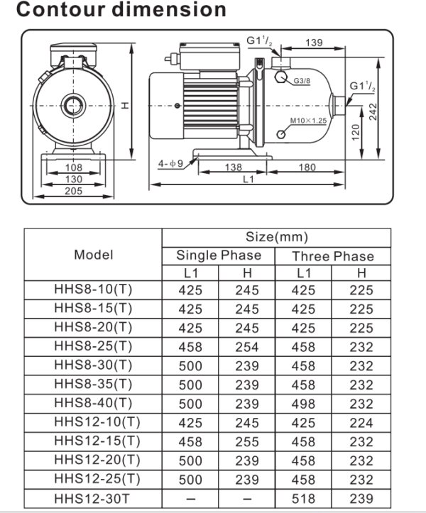 HHS8 HHS12 Horizontal Multistage Pump - Image 2