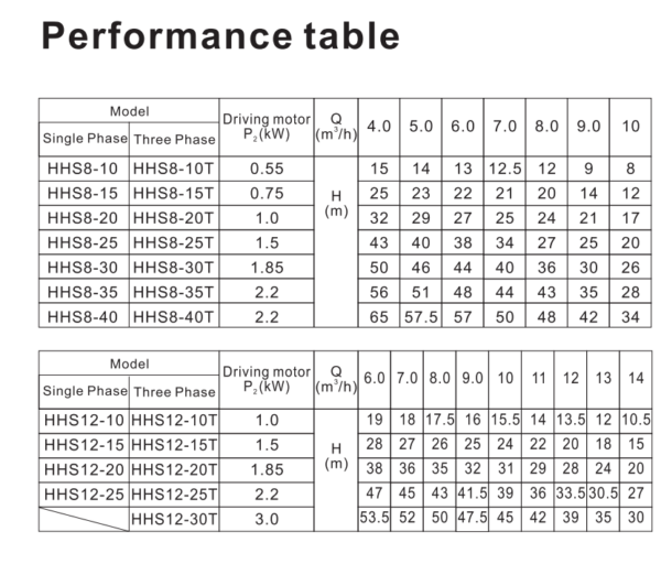 HHS8 HHS12 Horizontal Multistage Pump - Image 4