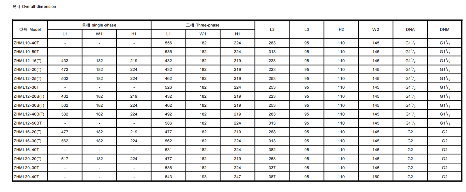 ZHML Self-priming Horizontal Mutistage S.S. Pump - Image 2