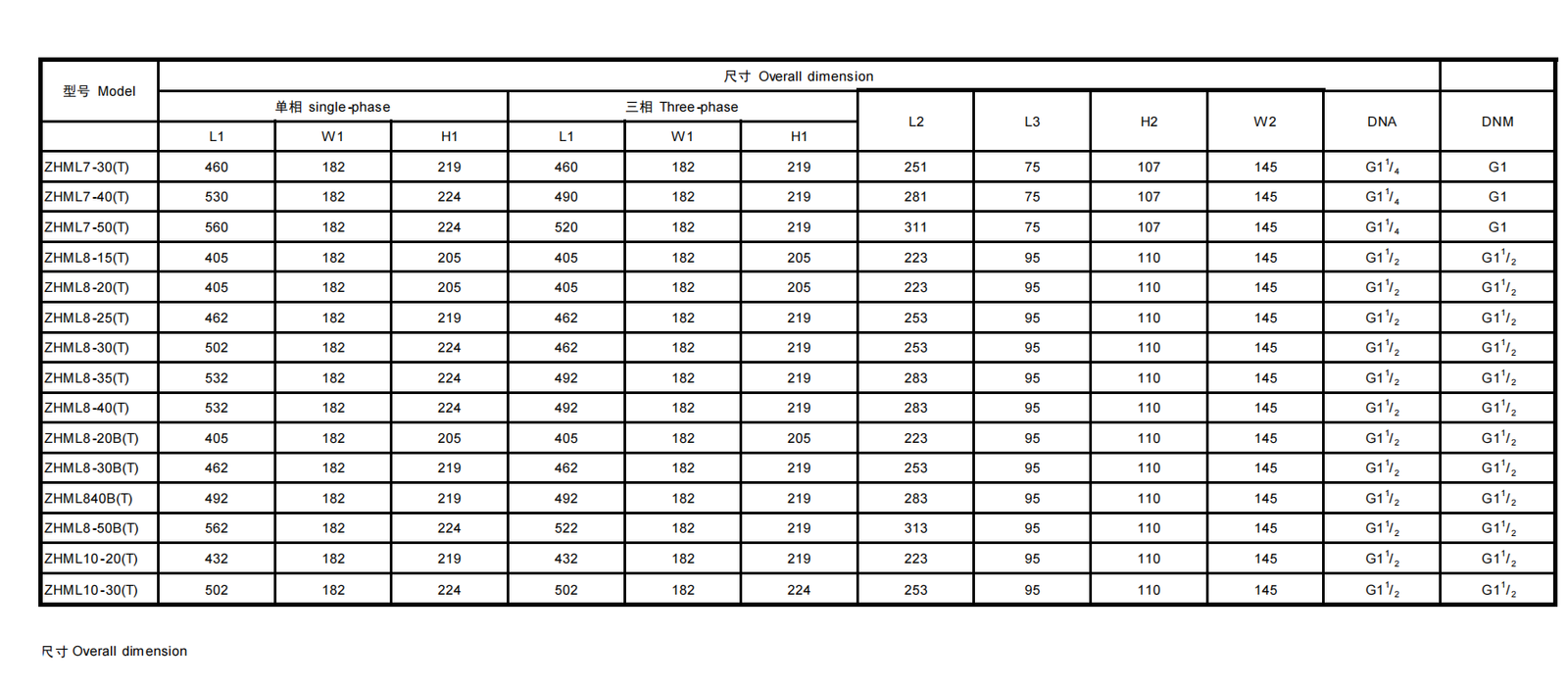 ZHML Self-priming Horizontal Mutistage S.S. Pump - Image 4