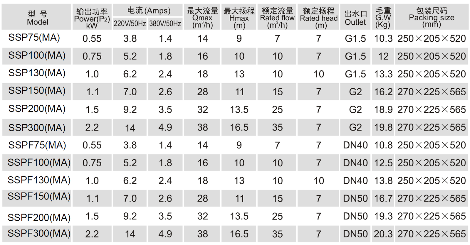 Stainless Steel Submersible Pump - Image 2