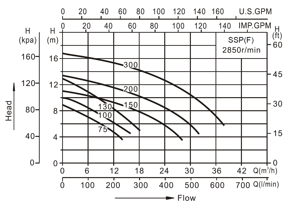 Stainless Steel Submersible Pump - Image 4